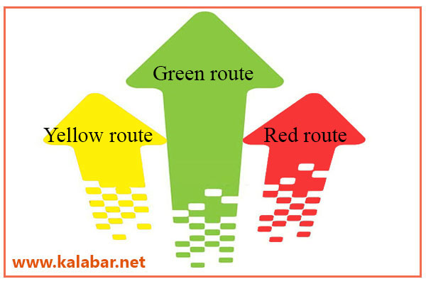 Customs routes